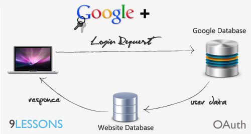 GooglePlusConnect.png