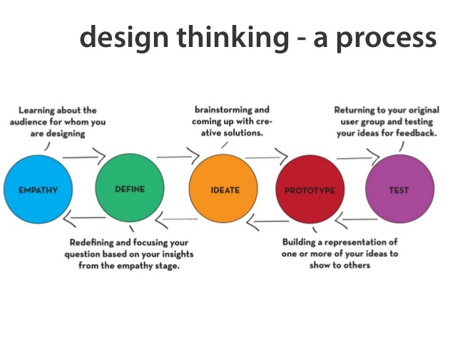 design-thinking-workshop-by-the-people-for-the-people-5-638.jpg